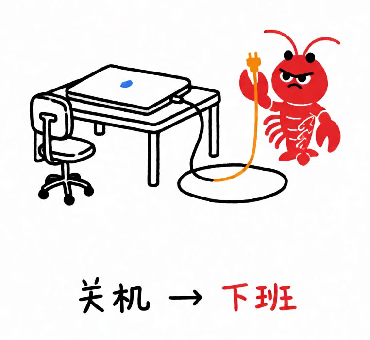 合上笔记本,数字员工就下班