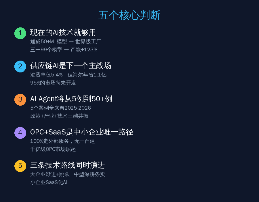 五个核心判断