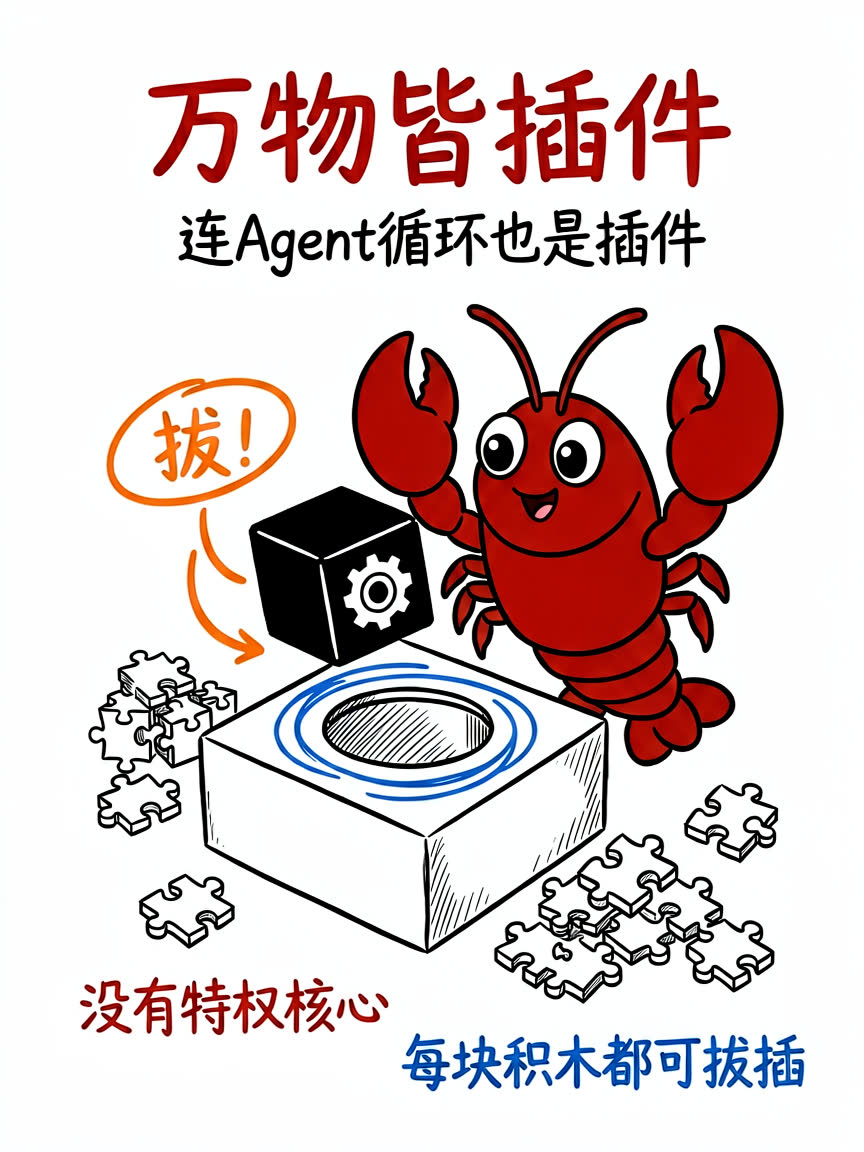 万物皆插件：连Agent循环也是插件