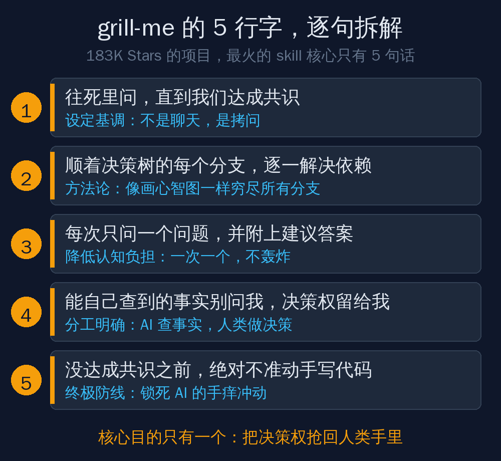 grill-me 的 5 行字逐句拆解