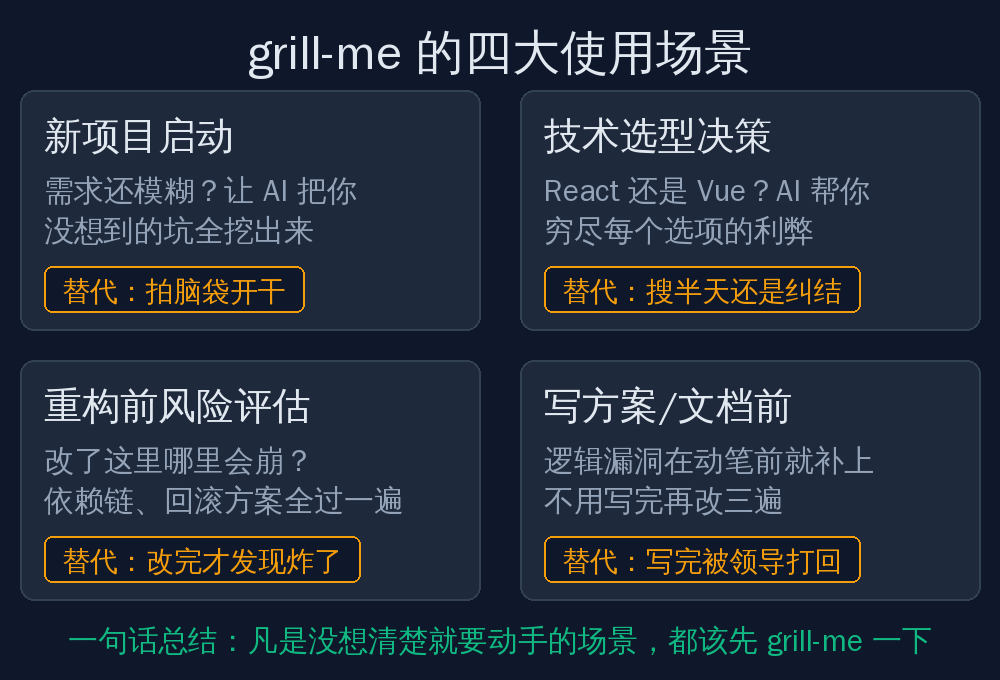 grill-me 的四大使用场景