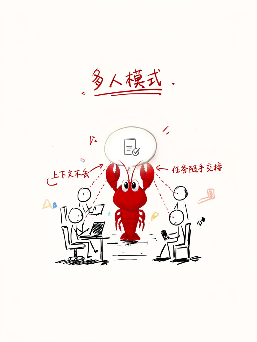 多人模式:共享会话,上下文不丢