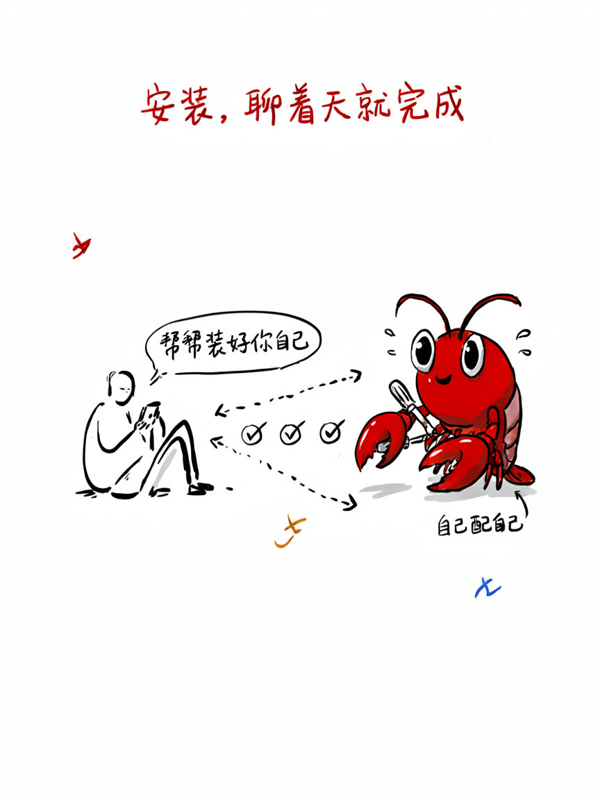 安装,聊着天就完成